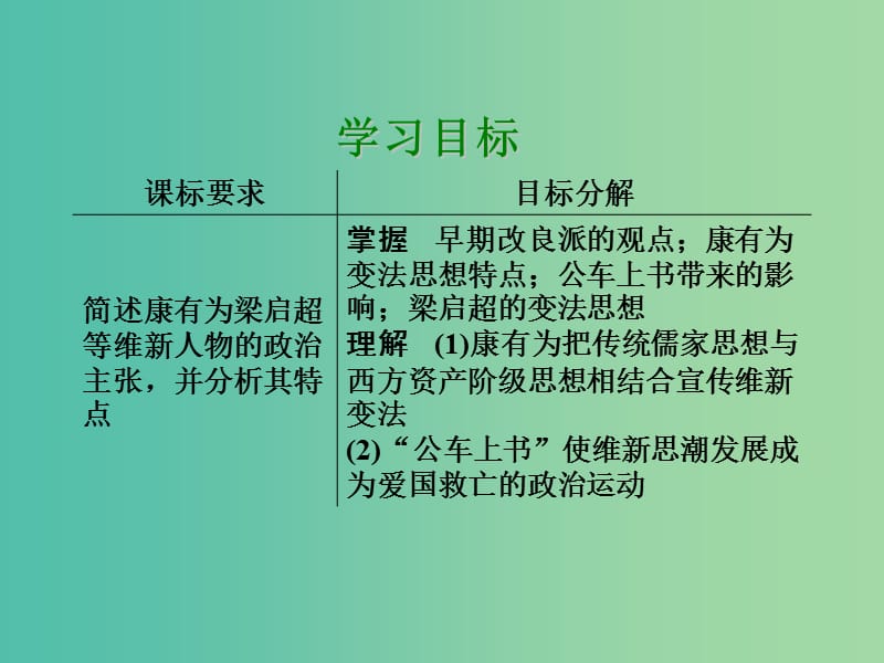 高中历史第九单元戊戌变法第2课维新运动的兴起课件新人教版.PPT_第2页