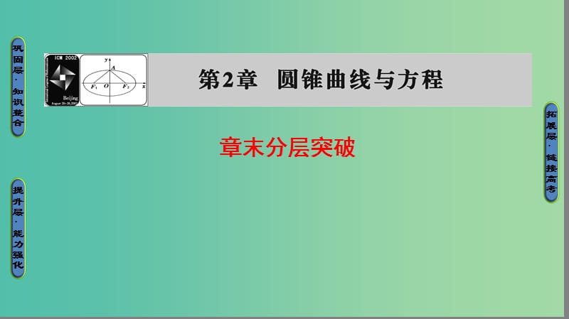 高中数学 第2章 圆锥曲线与方程章末分层突破课件 苏教版选修2-1.ppt_第1页