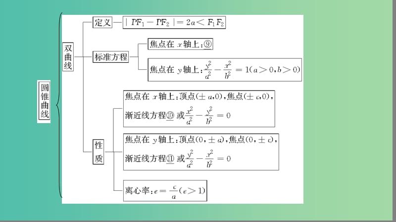 高中数学 第2章 圆锥曲线与方程章末分层突破课件 苏教版选修2-1.ppt_第3页