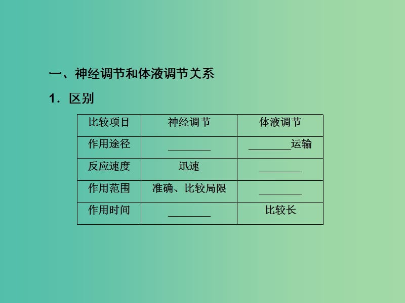 高考生物大一轮复习 第八单元 动植物生命活动调节 第28讲 神经调节与激素调节的关系课件 新人教版.ppt_第3页