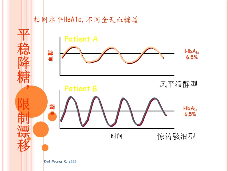 脆性糖尿病的临床诊治_第3页