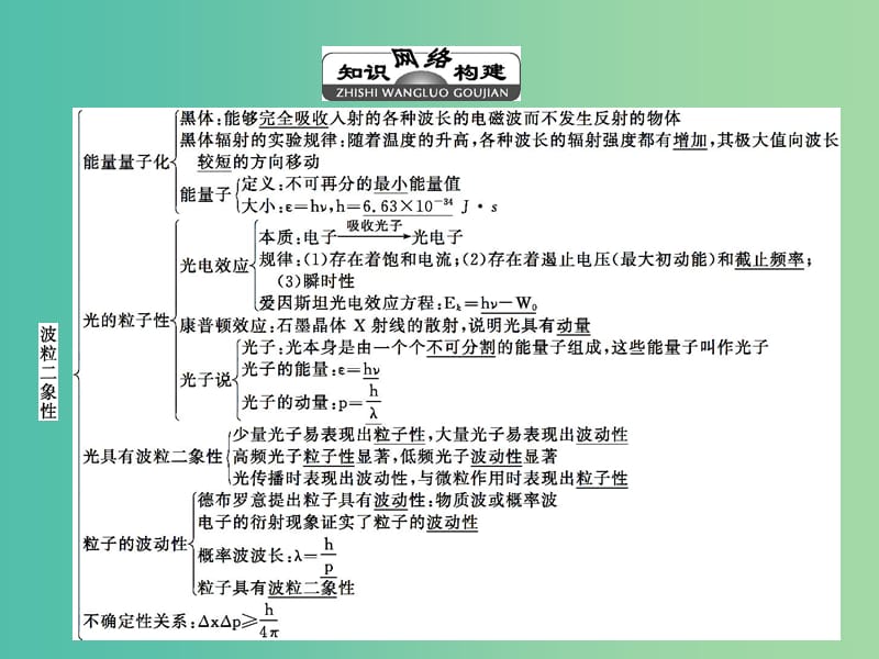 高中物理第十七章波粒二象性章末整合提升课件新人教版.ppt_第2页