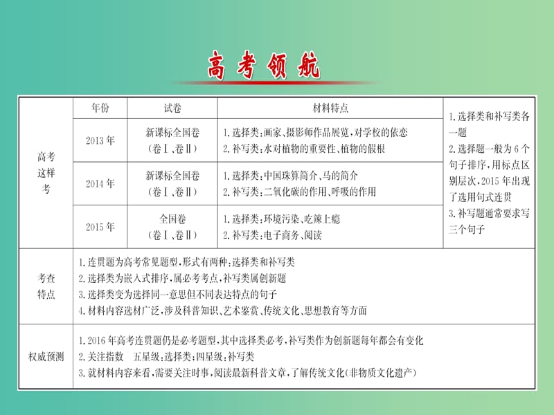 高考语文二轮复习 第二篇 专题通关攻略 专题一 语言文字运用题目的六个强化 2 连贯题课件.ppt_第2页