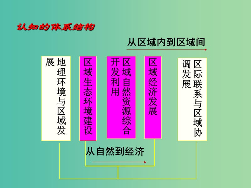 高中地理 3.1能源资源的开发—以我国山西省为例课件 新人教版必修3.ppt_第1页