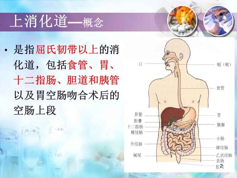 上消化道穿孔病人护理.ppt_第2页