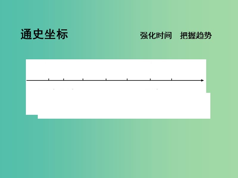 高考历史一轮复习 第三模块 文化史 第十四单元 近代以来世界科学发展历程单元总结课件.ppt_第3页