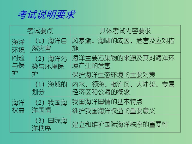 高考地理二轮专题复习 海洋地理 第2课时 海洋资源 海洋环境 海洋权益课件.ppt_第3页