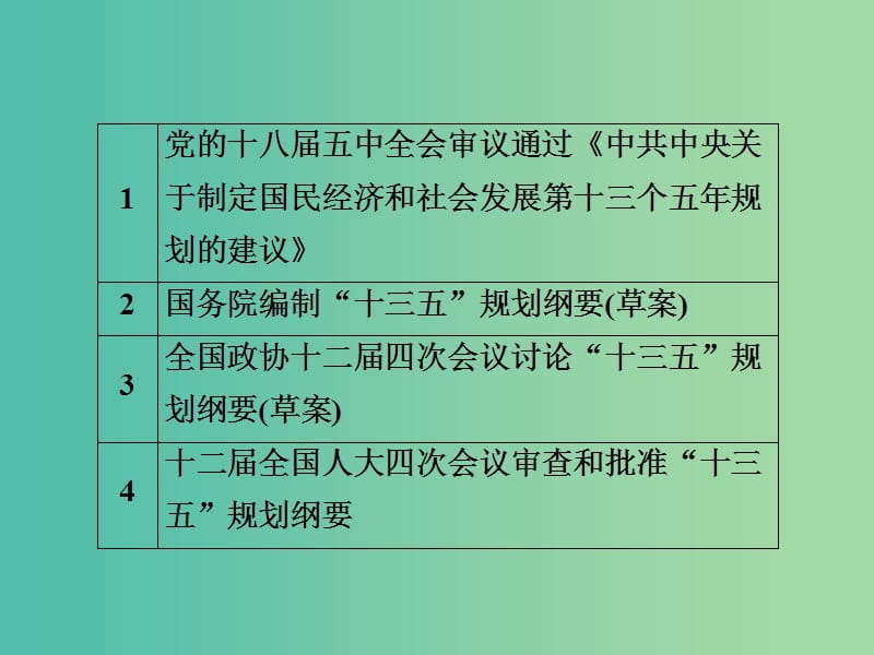 高考政治一轮总复习第二部分政治生活第3单元发展社会主义民主政治第六课我国的政党制度限时规范特训课件.ppt_第3页