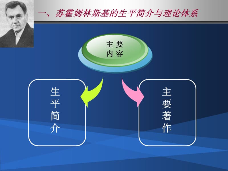 《给教师的建议》PPT课件.ppt_第3页