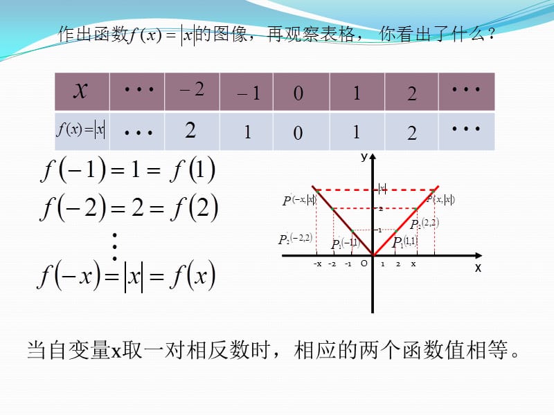 偶函数的定义与性质.ppt_第3页