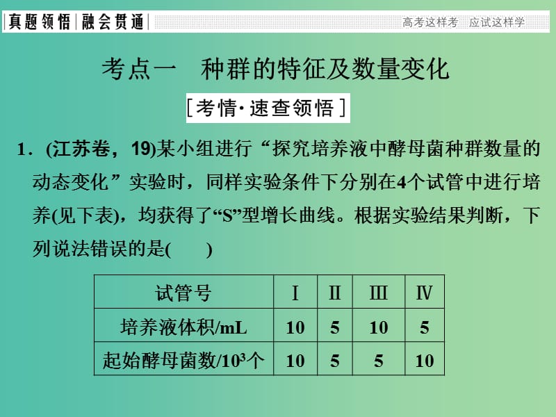 高考生物二轮复习 第六单元 生命系统的生态基础 专题一 种群和群落课件.ppt_第3页