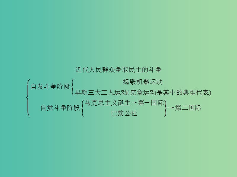 高中历史 第四单元“从来就没有救世主” 单元整合课件 岳麓版选修2.ppt_第2页