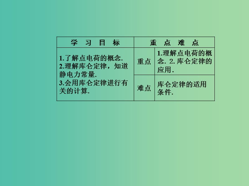 高中物理第一章电场第二节探究静电力课件粤教版.ppt_第3页