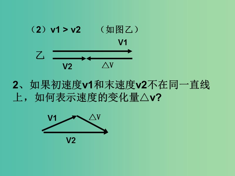 高中物理专题5.5向心加速度课件基础版新人教版.ppt_第3页