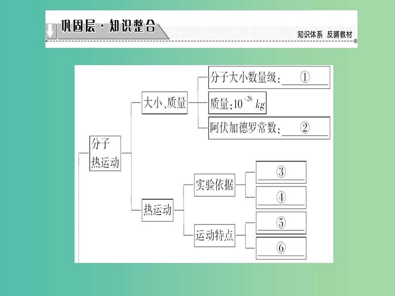 高中物理 第7章 分子动理论章末分层突破课件 新人教版选修3-3.ppt_第2页