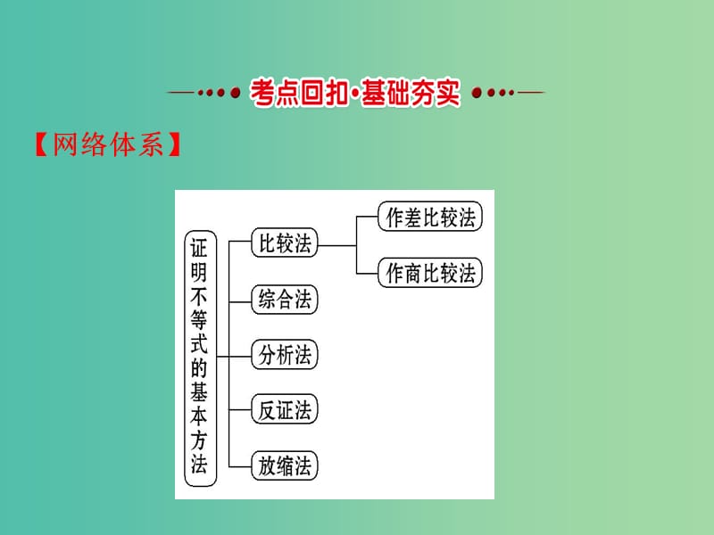 高中数学第二讲证明不等式的基本方法模块复习课课件新人教A版.ppt_第2页