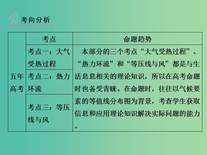 高考地理 第三单元 第一讲 冷热不均引起的大气运动课件.ppt_第2页