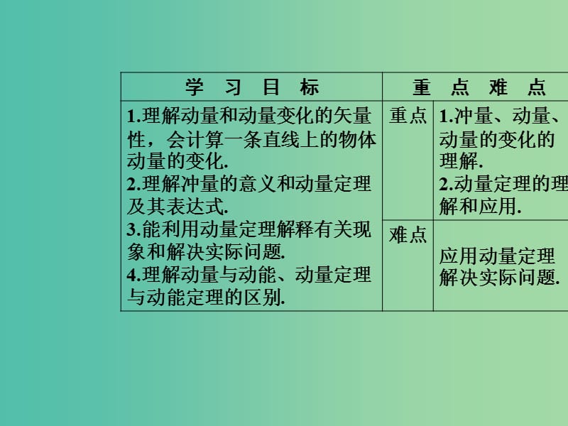 高中物理第十六章动量守恒定律2动量和动量定理课件新人教版.ppt_第3页