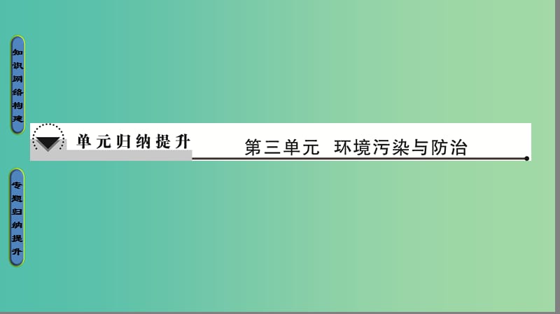 高中地理 第3单元 环境污染与防治单元归纳提升课件 鲁教版选修6.ppt_第1页