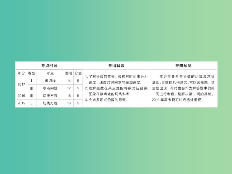 高考数学一轮复习第2章函数导数及其应用第10讲导数的概念及运算课件.ppt_第2页