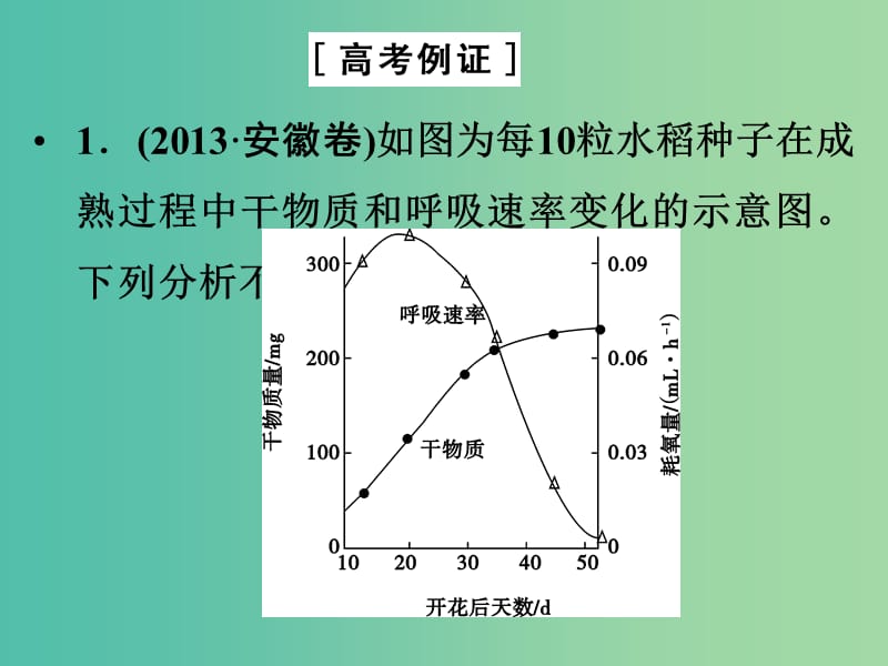 高考生物二轮专题复习 热点题型突破5 表格、坐标曲线及直方图类突破课件.ppt_第2页