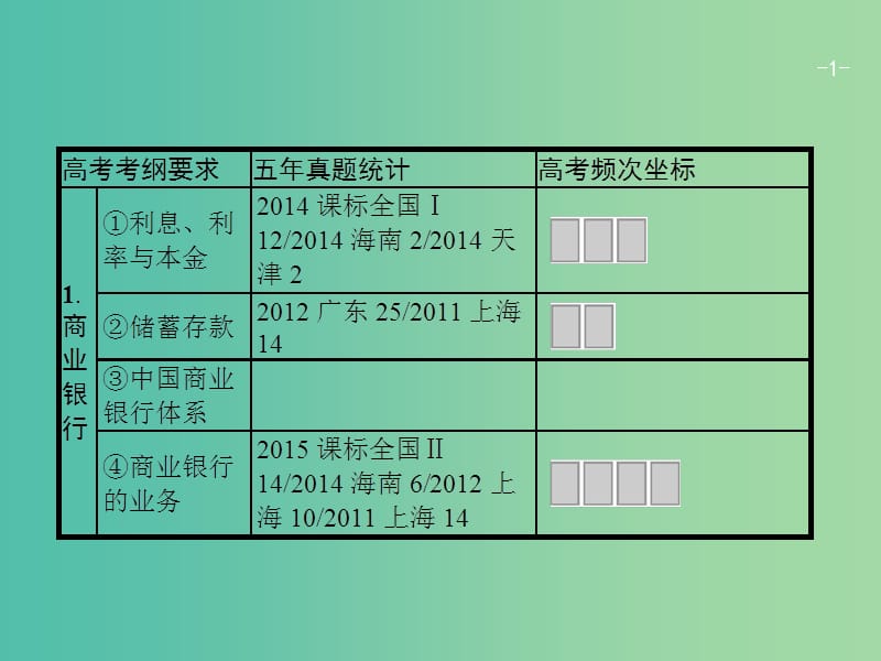 高考政治一轮复习第二单元生产劳动与经营1.6投资理财的选择课件新人教版.ppt_第1页