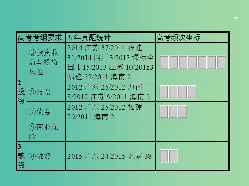 高考政治一轮复习第二单元生产劳动与经营1.6投资理财的选择课件新人教版.ppt_第2页