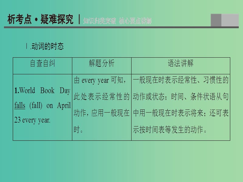 高考英语二轮复习专题4语法填空重点1动词的用法课件.ppt_第2页