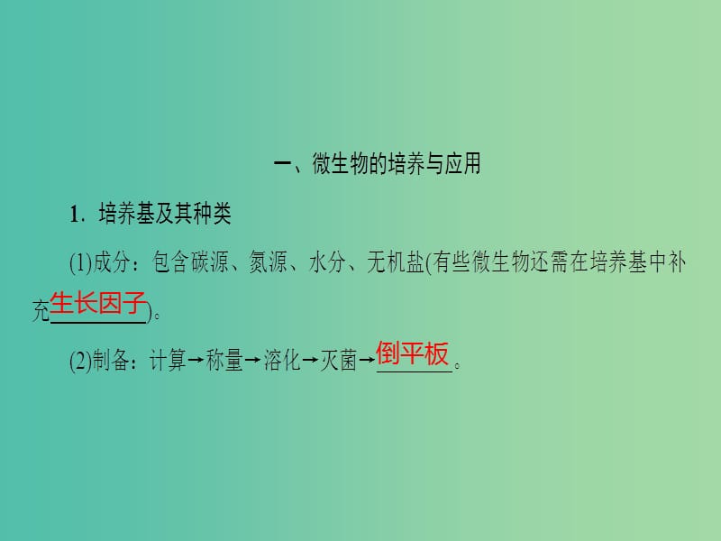 高考生物二轮复习 第3部分 回扣11 生物技术实践课件.ppt_第2页