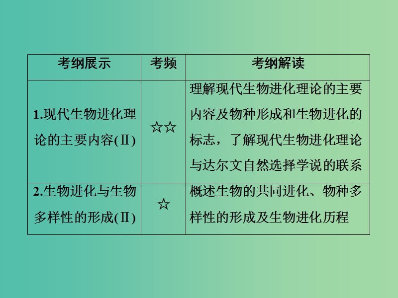 高考生物一轮复习 第七单元 生物变异 育种和进化 第24讲 生物的进化课件.ppt_第3页