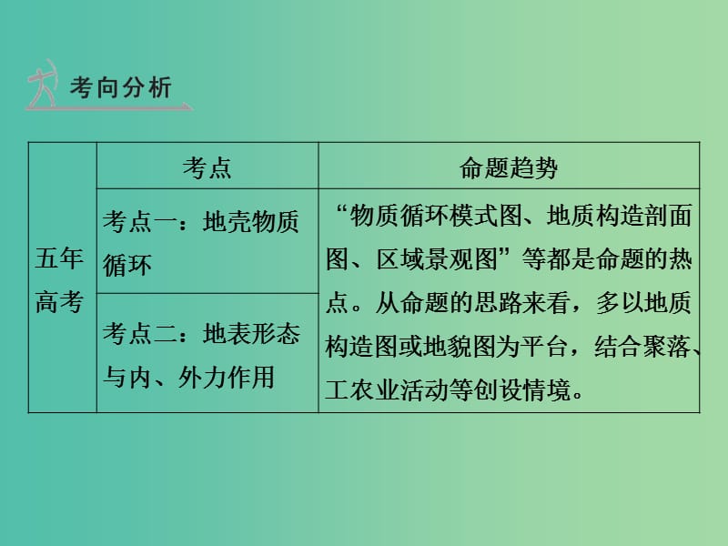 高考地理 第五单元 地表形态的塑造课件.ppt_第2页