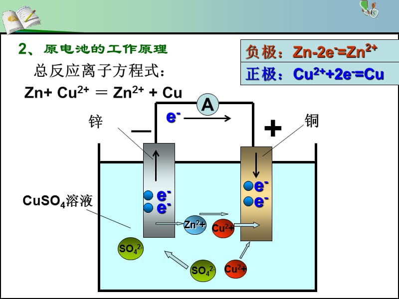 高中化学 1.3 化学能转化为电能——电池（2）同课异构课件 鲁科版选修4.ppt_第3页