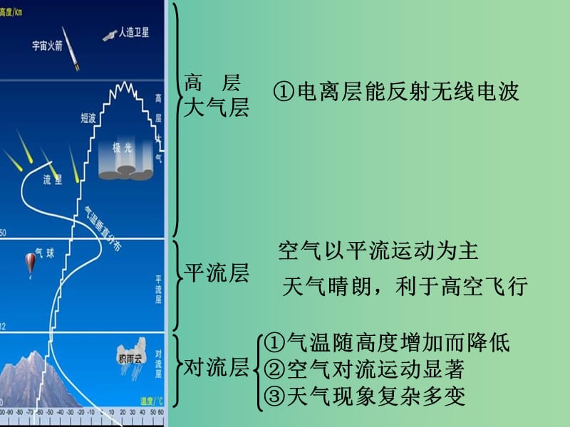 高考地理一轮复习 2.3.1大气受热过程课件.ppt_第2页