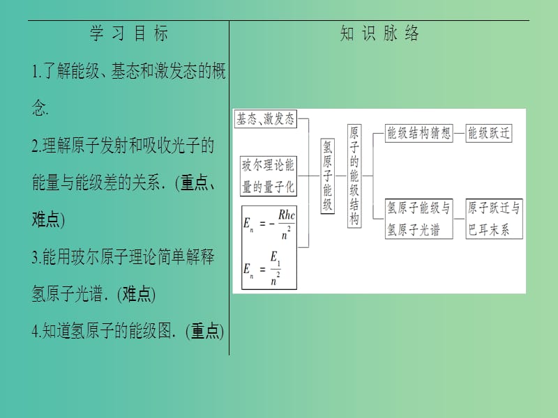 高中物理 第3章 原子结构之谜 第4节 原子的能级结构课件 粤教版选修3-5.ppt_第2页