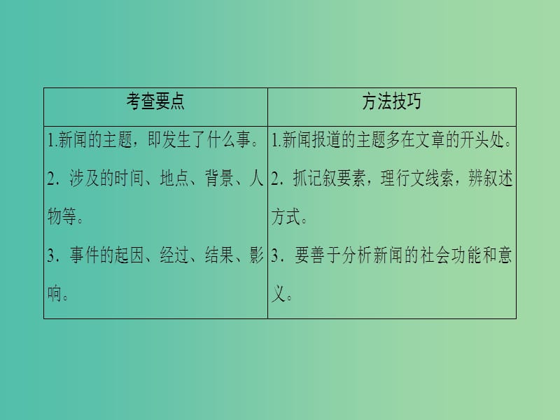 高考英语二轮复习 专题7 阅读理解 类型5 新闻报道课件.ppt_第2页