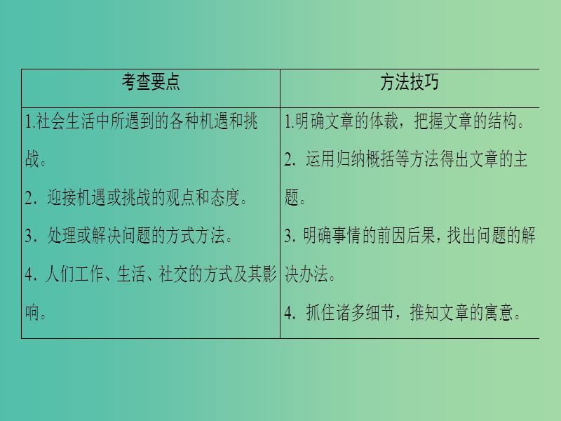 高考英语二轮复习与策略第1部分专题3阅读理解类型8社会生活课件.ppt_第2页