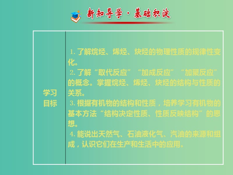 高中化学 3.1脂肪烃课件 苏教版选修5.ppt_第2页