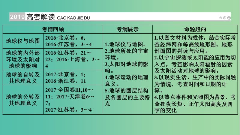 高考地理大一轮复习第一章行星地球第1讲地球仪与地图优盐件.ppt_第2页