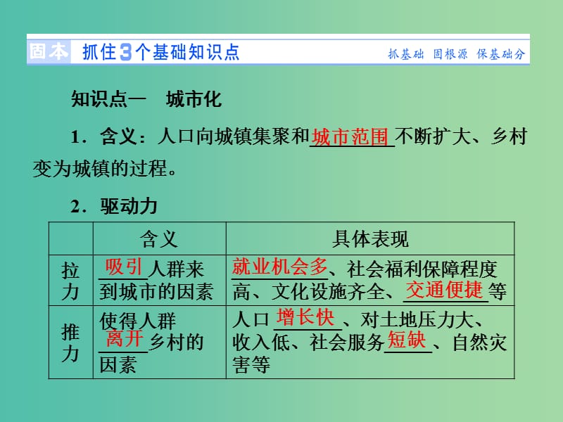 高考地理 第二章 城市与城市化 第二讲 城市化课件 新人教版必修2.ppt_第2页