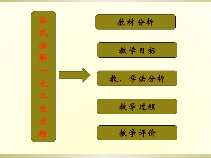 公式法解一元二次方程说课课件.ppt_第2页