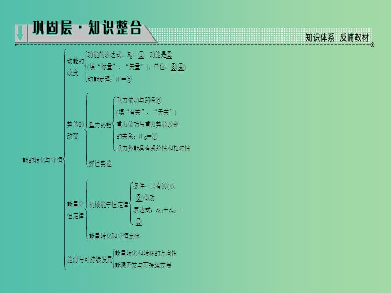 高中物理 第2章 能的转化和守恒章末分层突破课件 鲁科版必修2.ppt_第2页