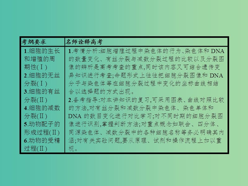 高考生物二轮复习 专题3 细胞的生命历程 1 细胞的增殖和受精作用课件.ppt_第3页