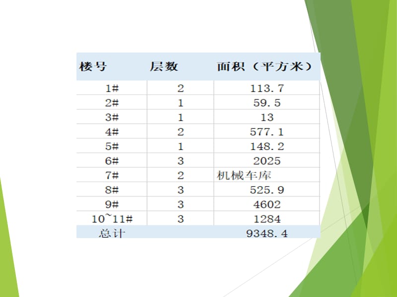 养老院智能化设计方案.ppt_第3页