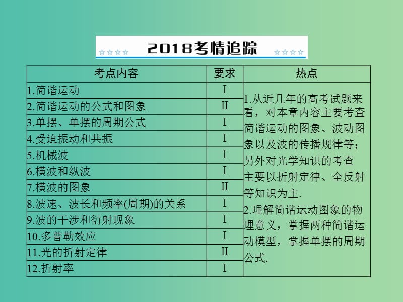 高考物理大一轮复习专题十三机械振动机械波第1讲机械振动课件.ppt_第2页