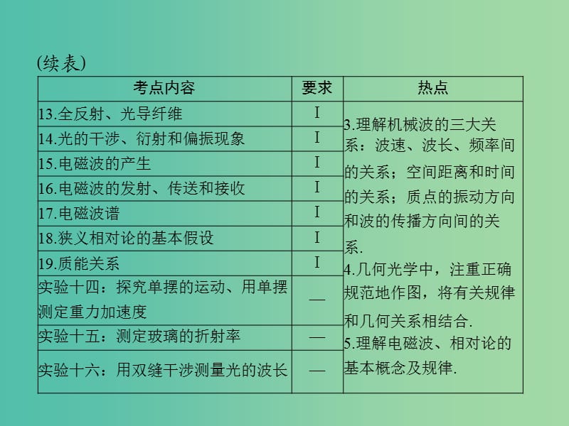 高考物理大一轮复习专题十三机械振动机械波第1讲机械振动课件.ppt_第3页