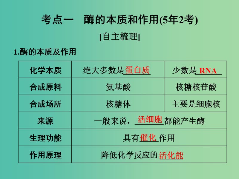 高考生物一轮复习 第3单元 细胞的能量供应和利用 第8讲 酶的本质、特性及相关实验探究课件 新人教版.ppt_第2页