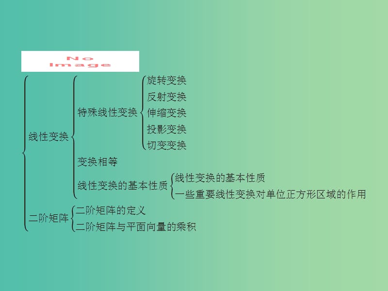 高中数学 第一讲 线性变换与二阶矩阵本讲整合课件 新人教A版选修4-2.ppt_第2页