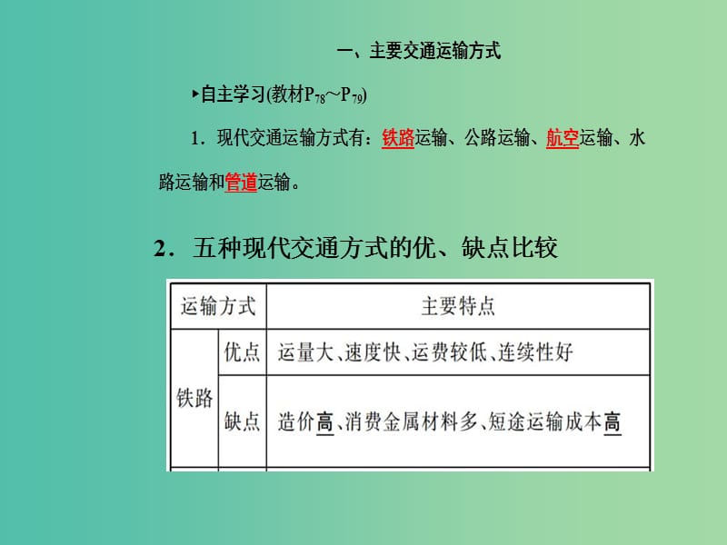 高中地理 第5章 第一节 交通运输方式和布局课件 新人教版必修2.ppt_第3页