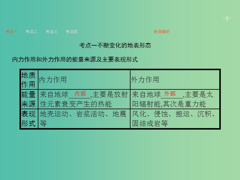 高考地理一轮复习 第一编 考点突破 2.2 地球表面形态课件.ppt_第3页