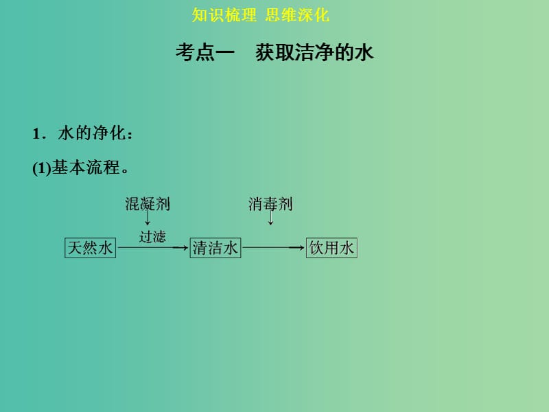 高考化学一轮专题复习 第十一章 第1讲 化学与工农业生产课件 新人教版.ppt_第3页